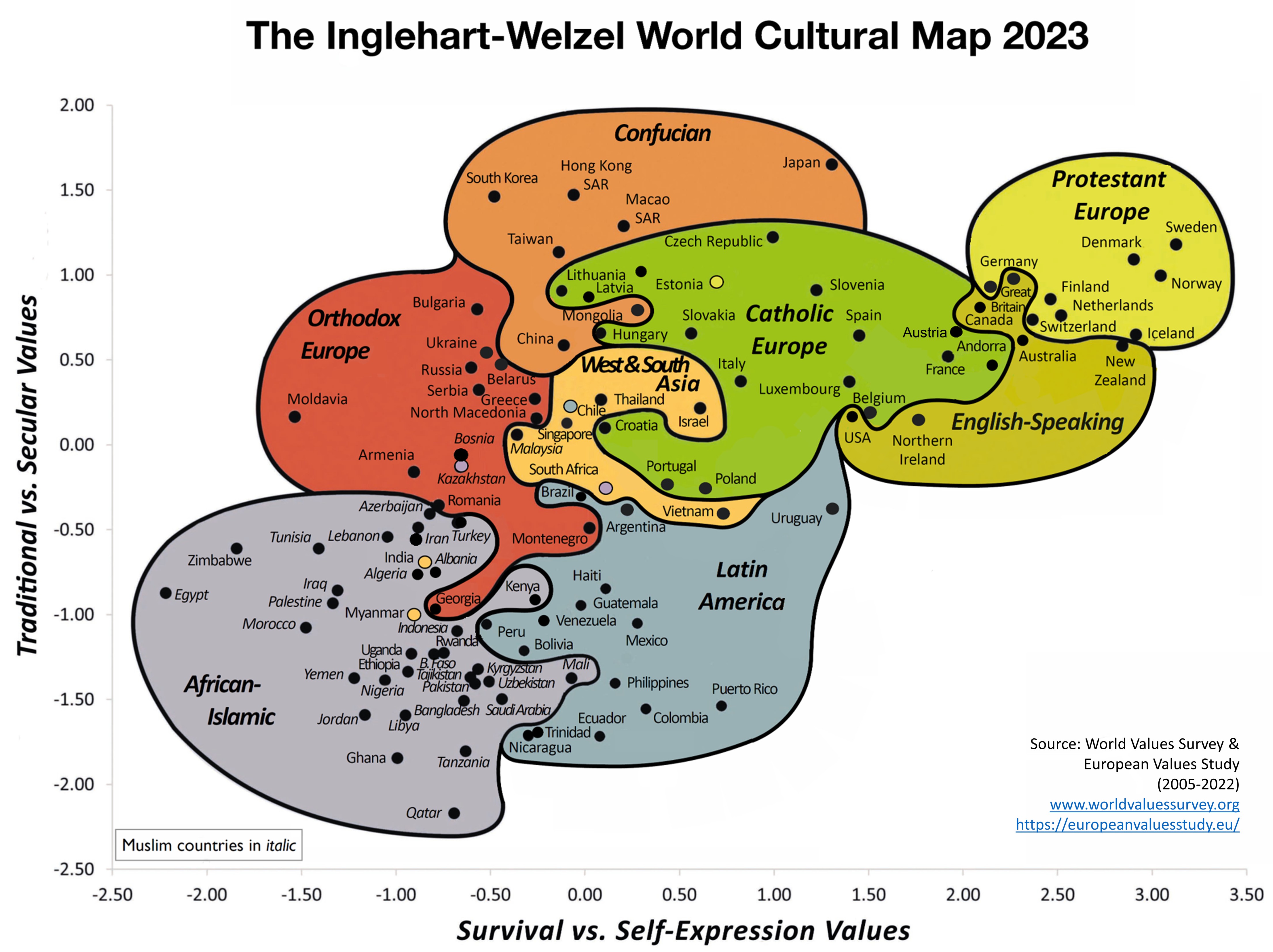 World Values Survey